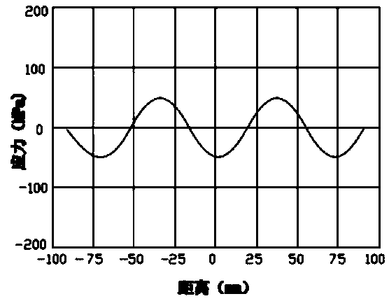 Physical Vapor Deposition Equipment for Improved Film Uniformity