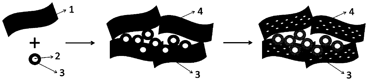 A method for preparing carbon-based composite materials for supercapacitors