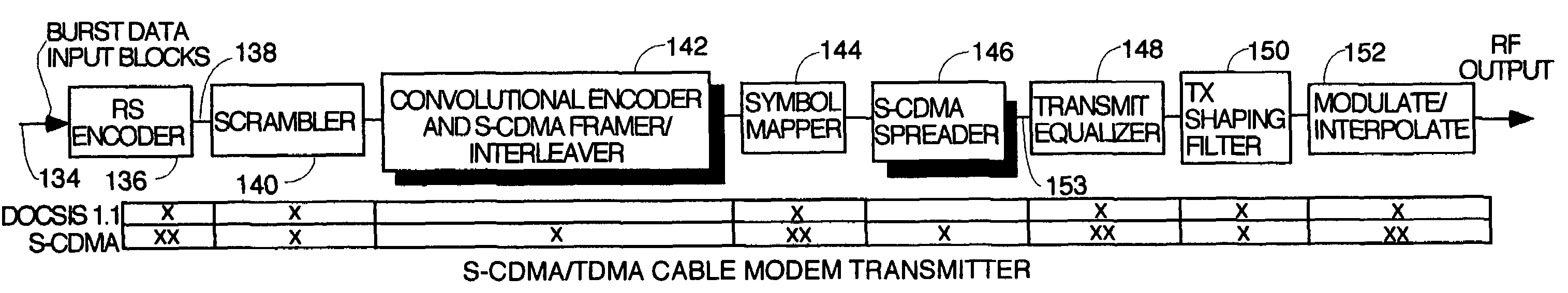 Head end receiver for digital data delivery systems using mixed mode SCDMA and TDMA multiplexing