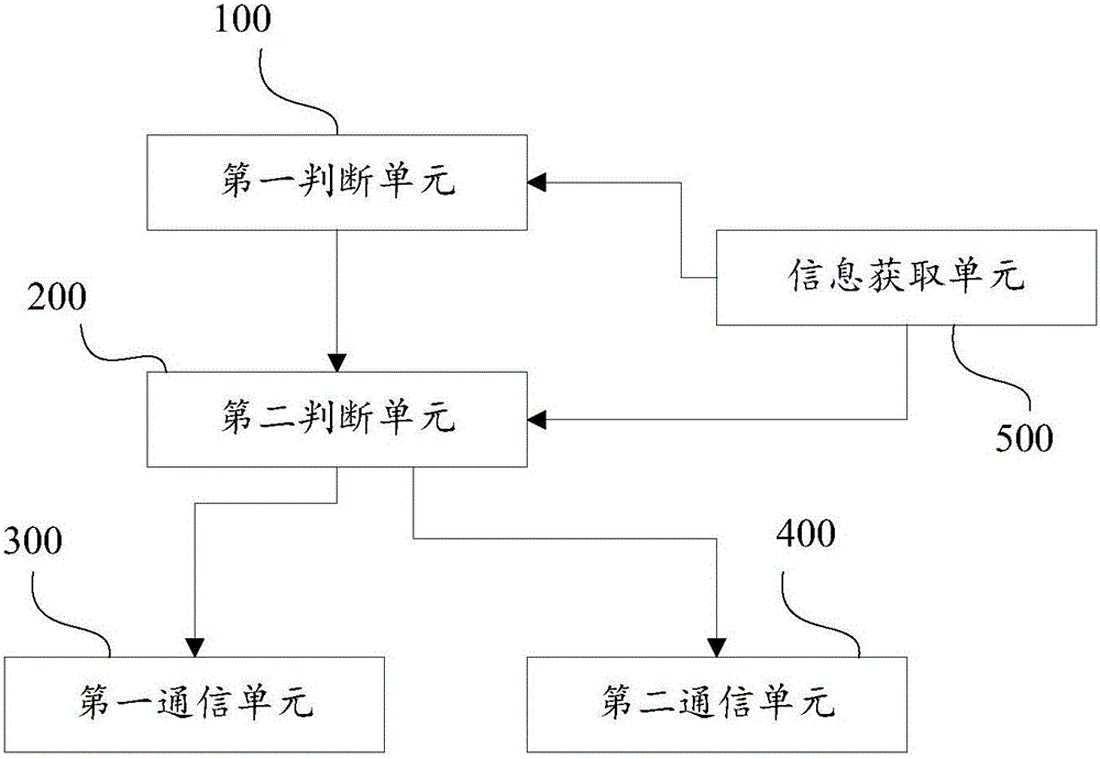 Communication method and communication device