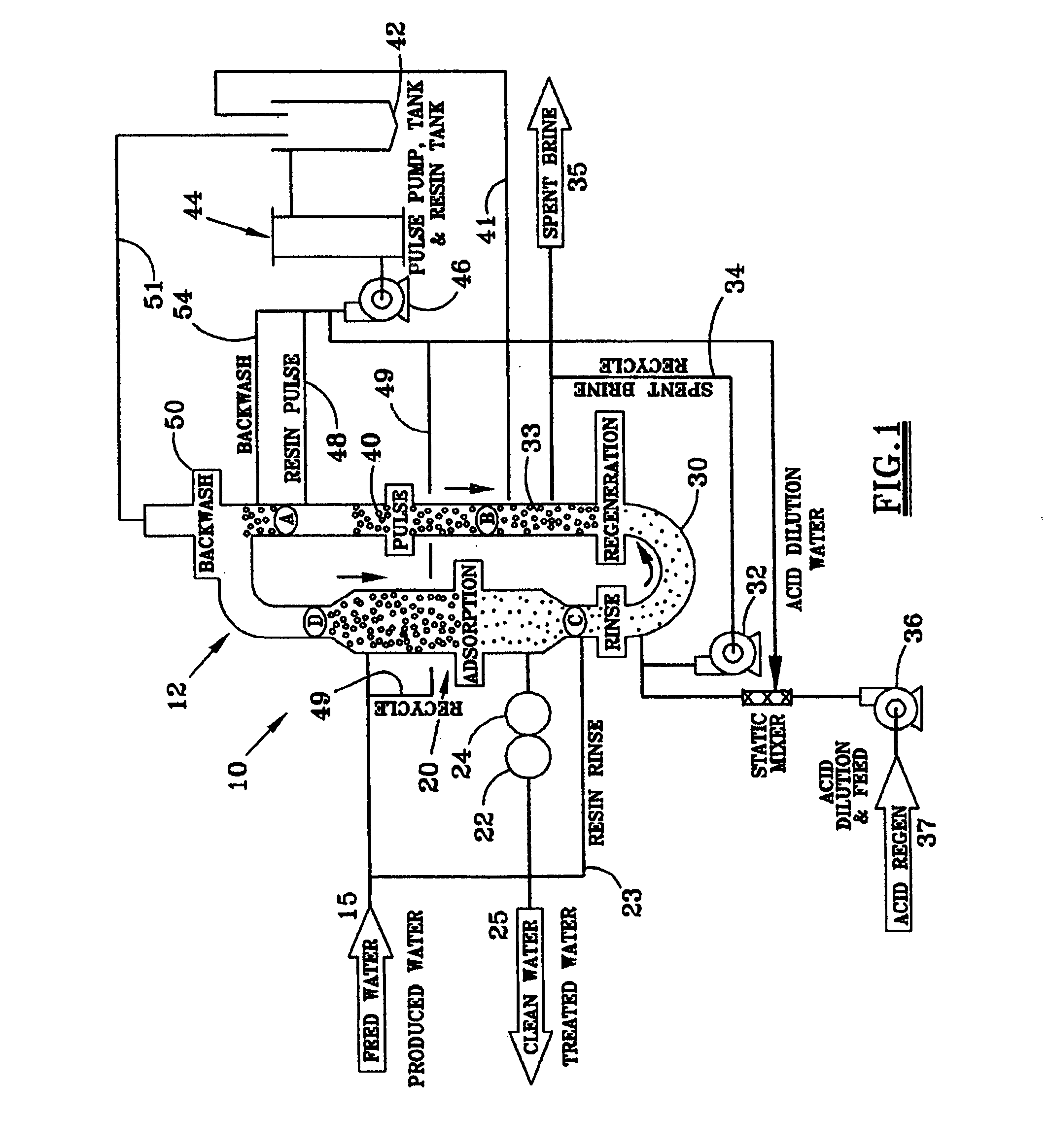 Process for continuous ion exchange