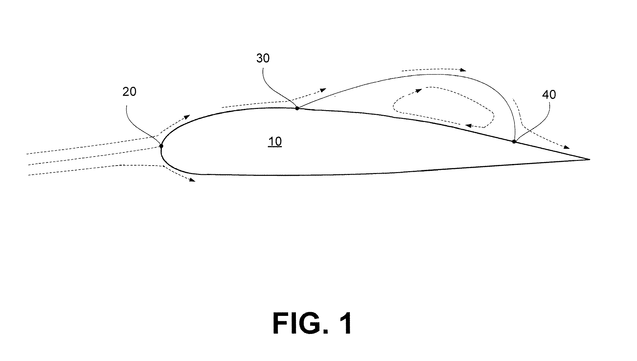 Method for Predicting Flow and Performance Characteristics of a Body Using Critical Point Location