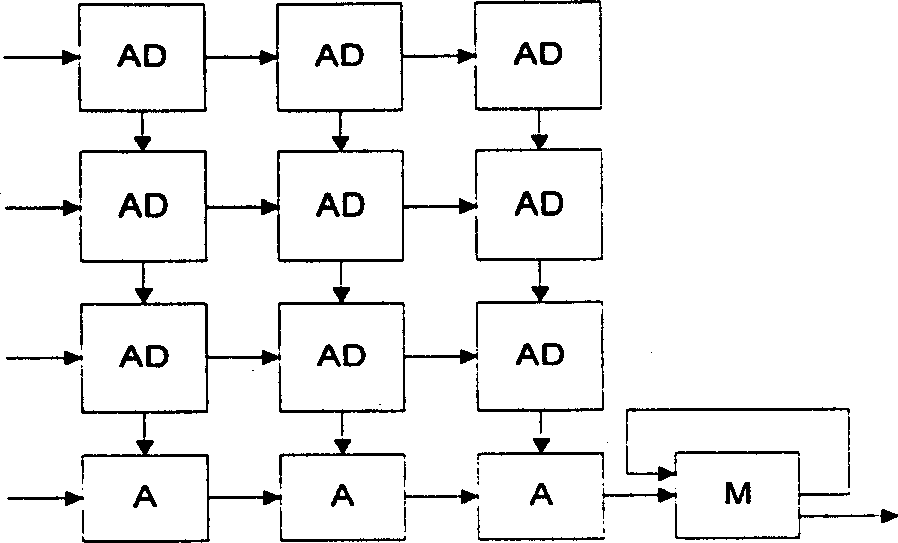 Laminated programmable parallel video signal processor for motion estimation algorithm