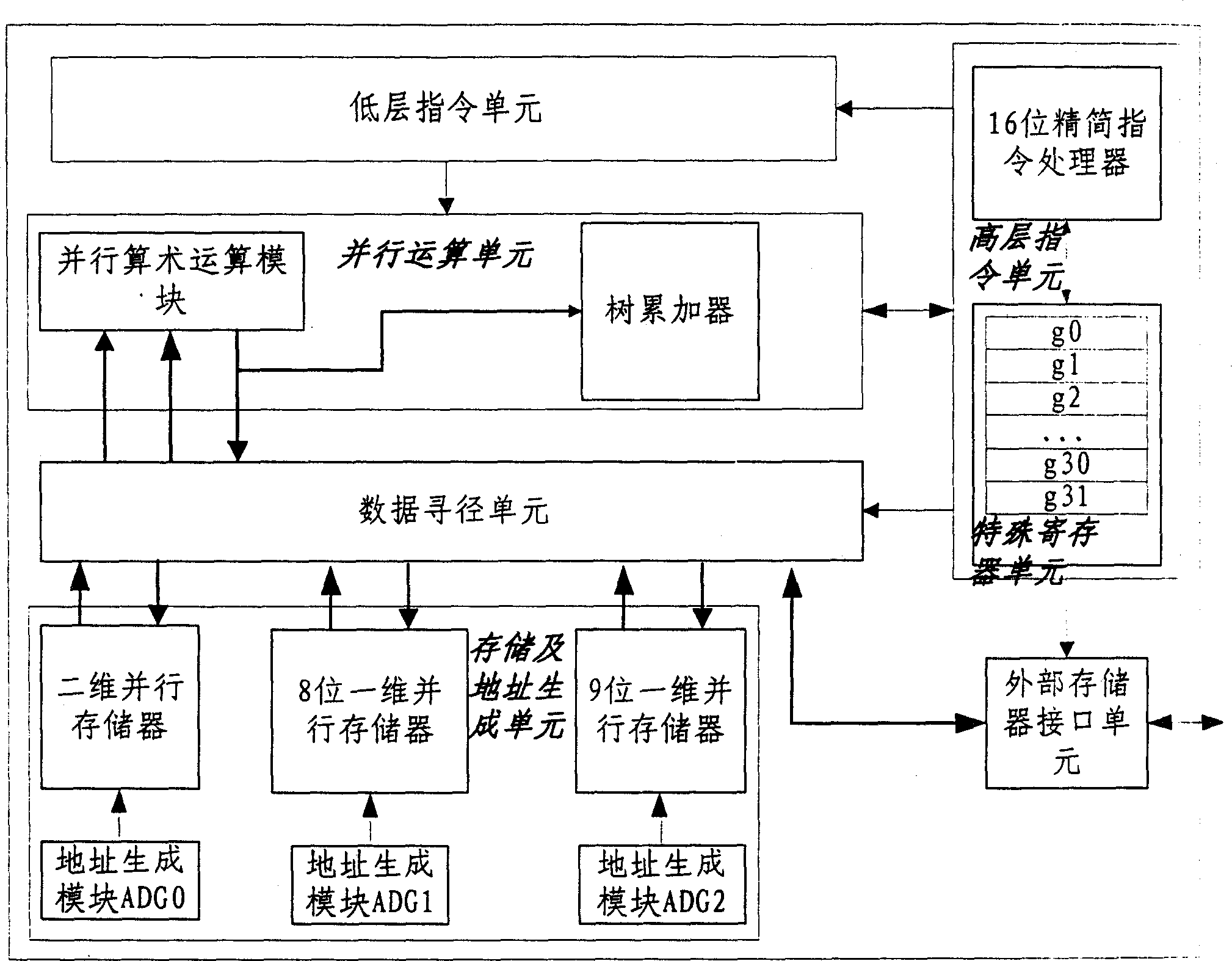 Laminated programmable parallel video signal processor for motion estimation algorithm