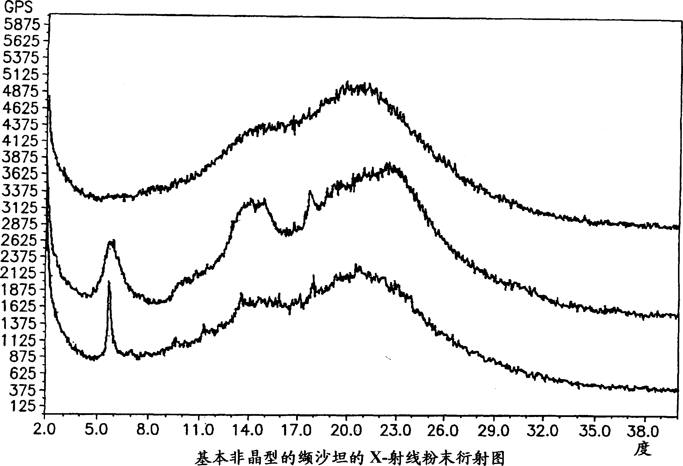 Polymorphis of valsartan