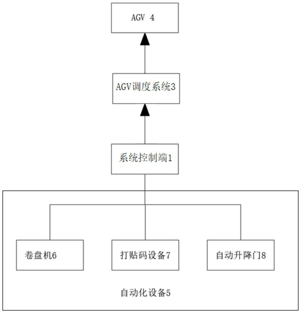 Custom service path planning configuration system based on AGV station