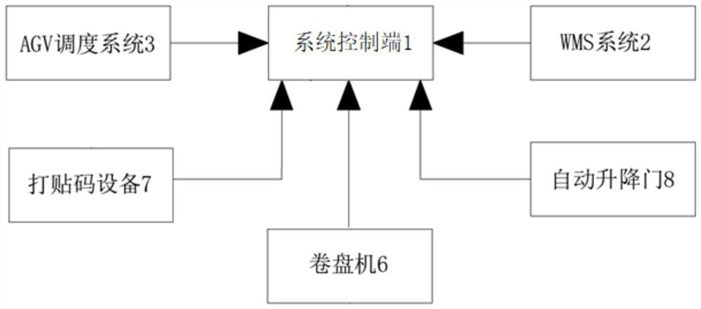 Custom service path planning configuration system based on AGV station