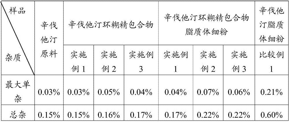 A kind of simvastatin dry powder inhalation and preparation method thereof