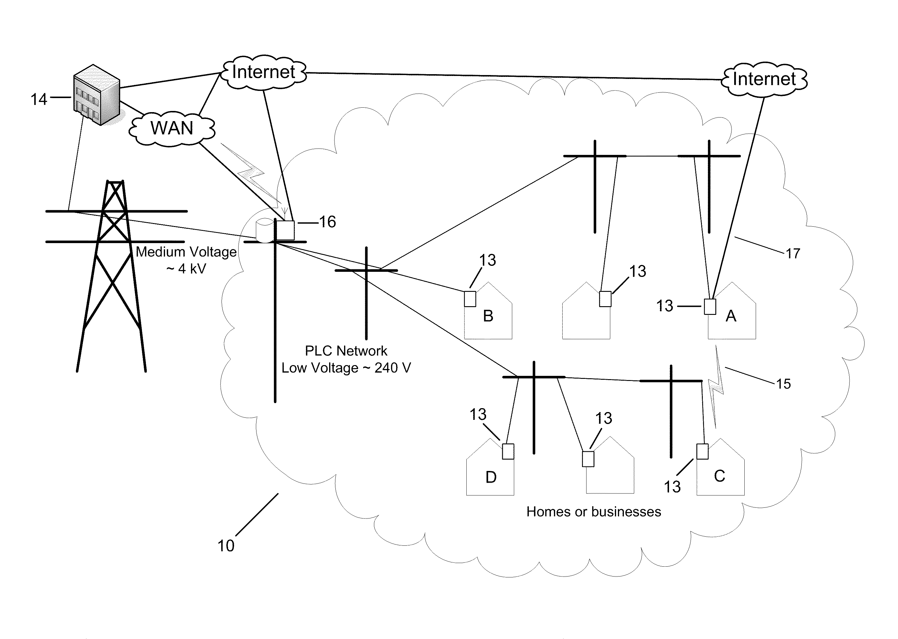 Transparent Routing in a Power Line Carrier Network