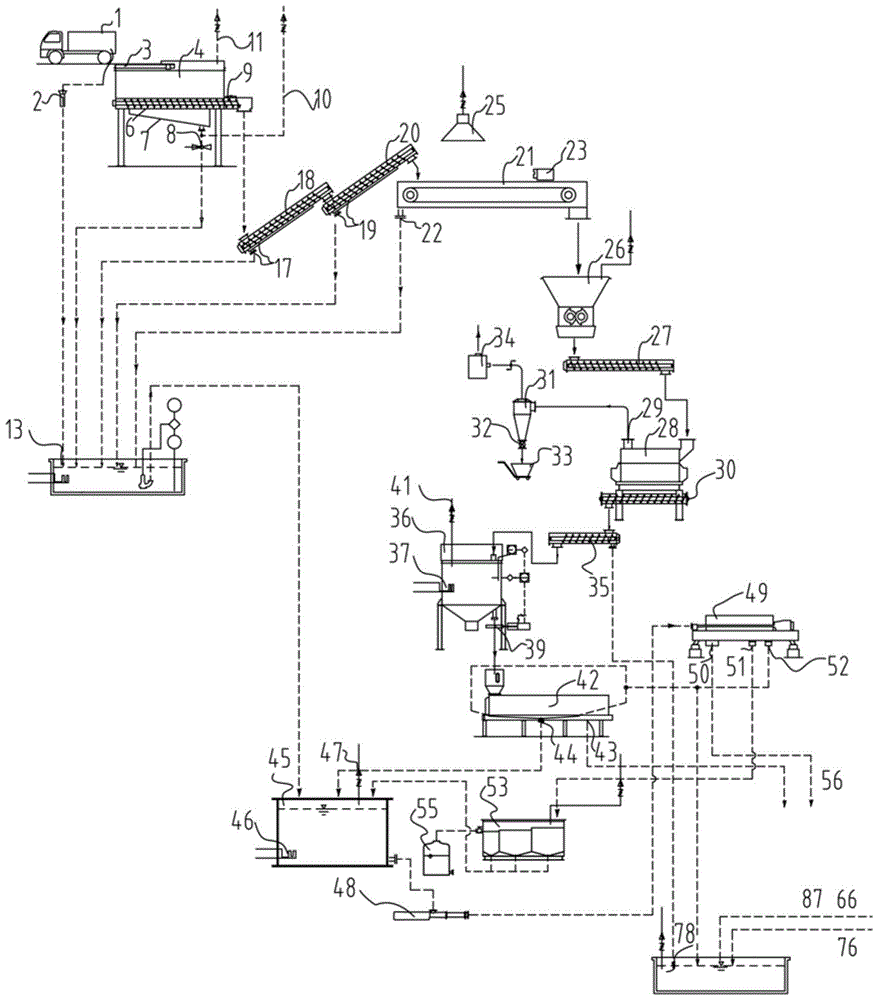 Food waste treatment system and method