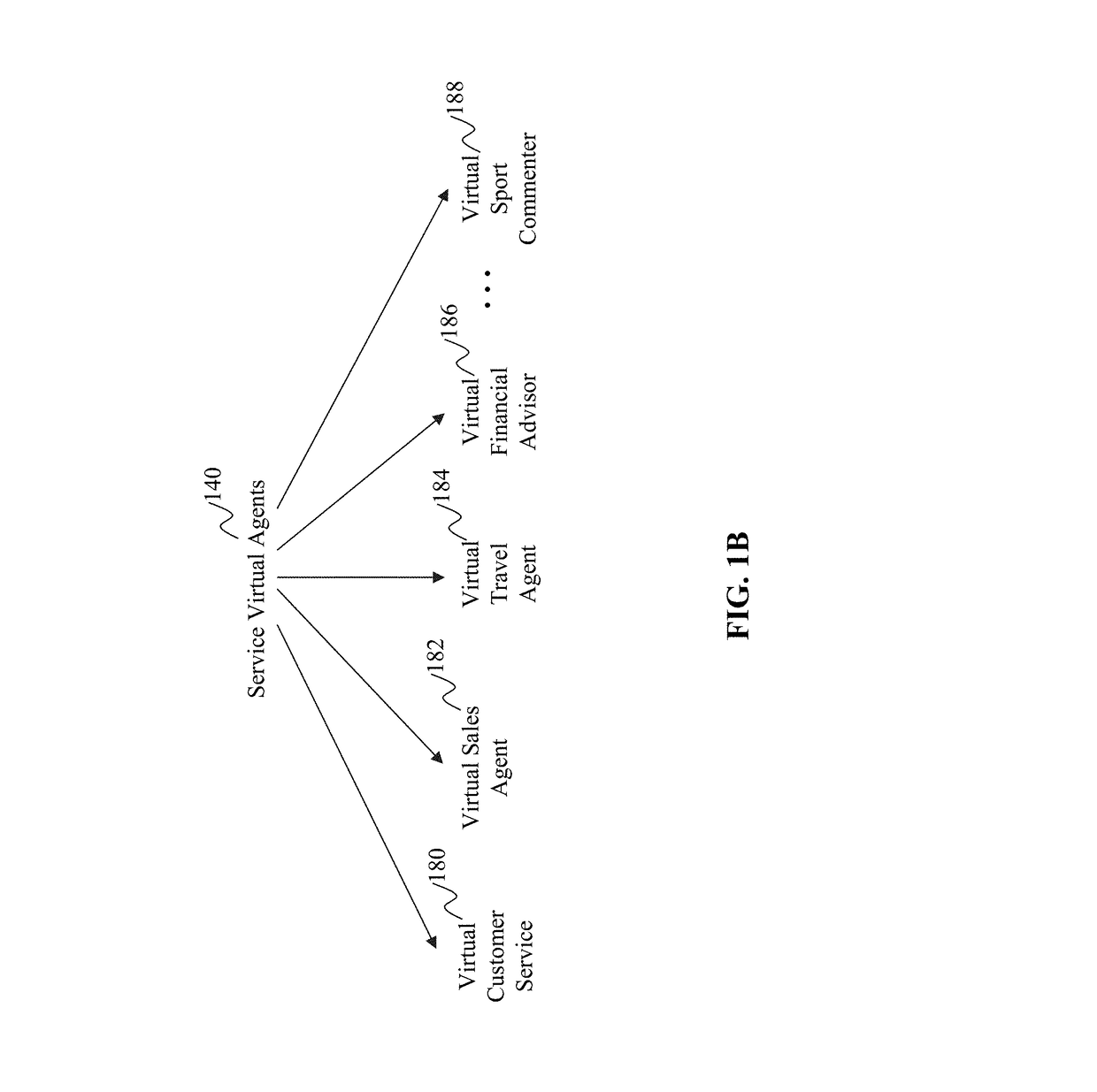 Method and system for collaborative intelligent virtual agents