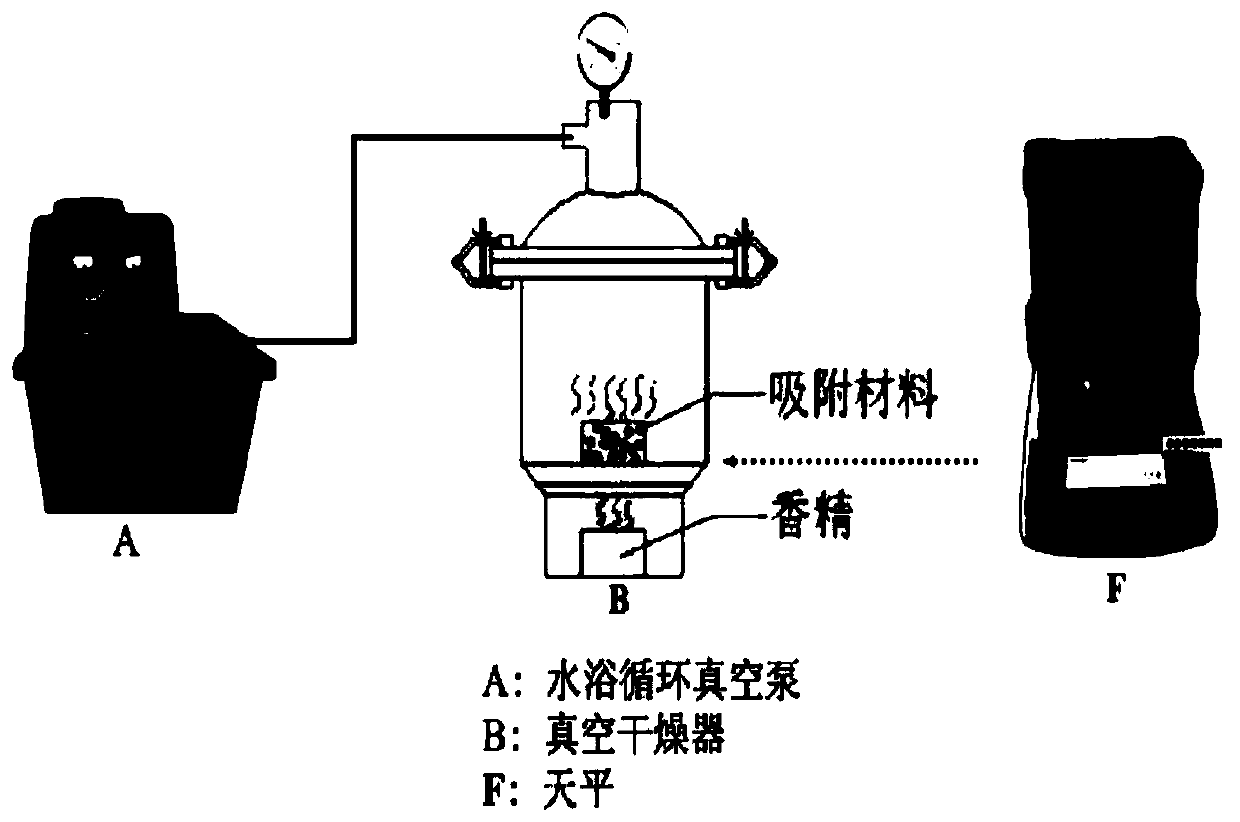 Method for adsorbing and slowly releasing phenylethanol by Fe-based silkworm excrement biochar