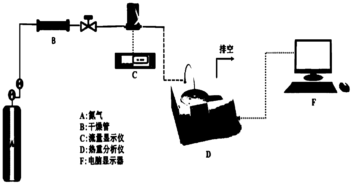 Method for adsorbing and slowly releasing phenylethanol by Fe-based silkworm excrement biochar