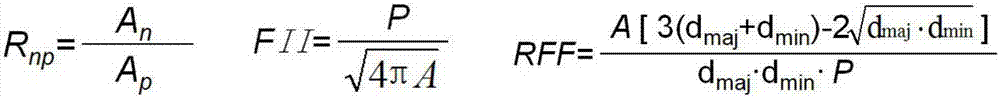 Method of analyzing and testing cervical squamous epithelial cell parameters based on computer images