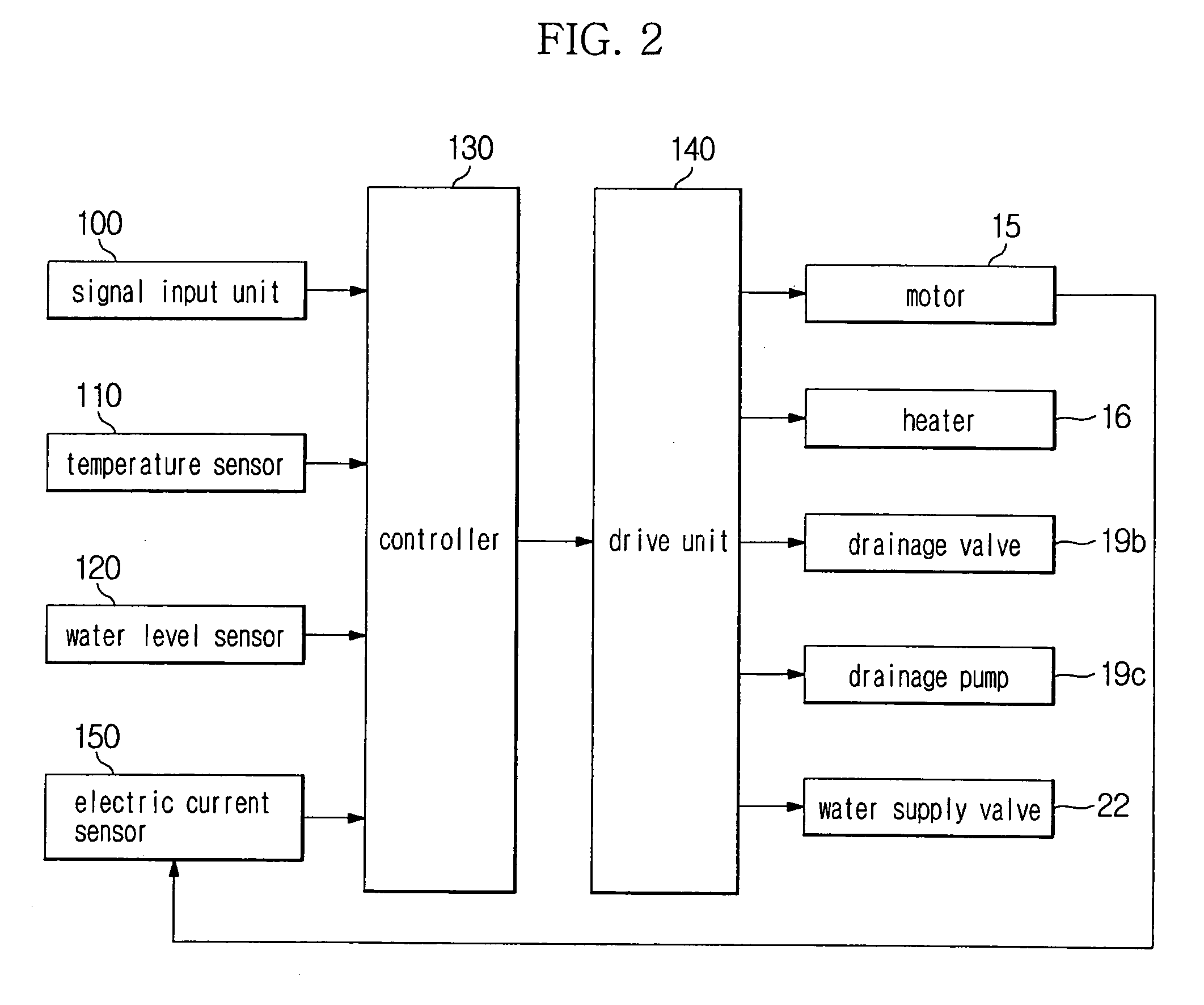 Washing machine and suds removal method thereof