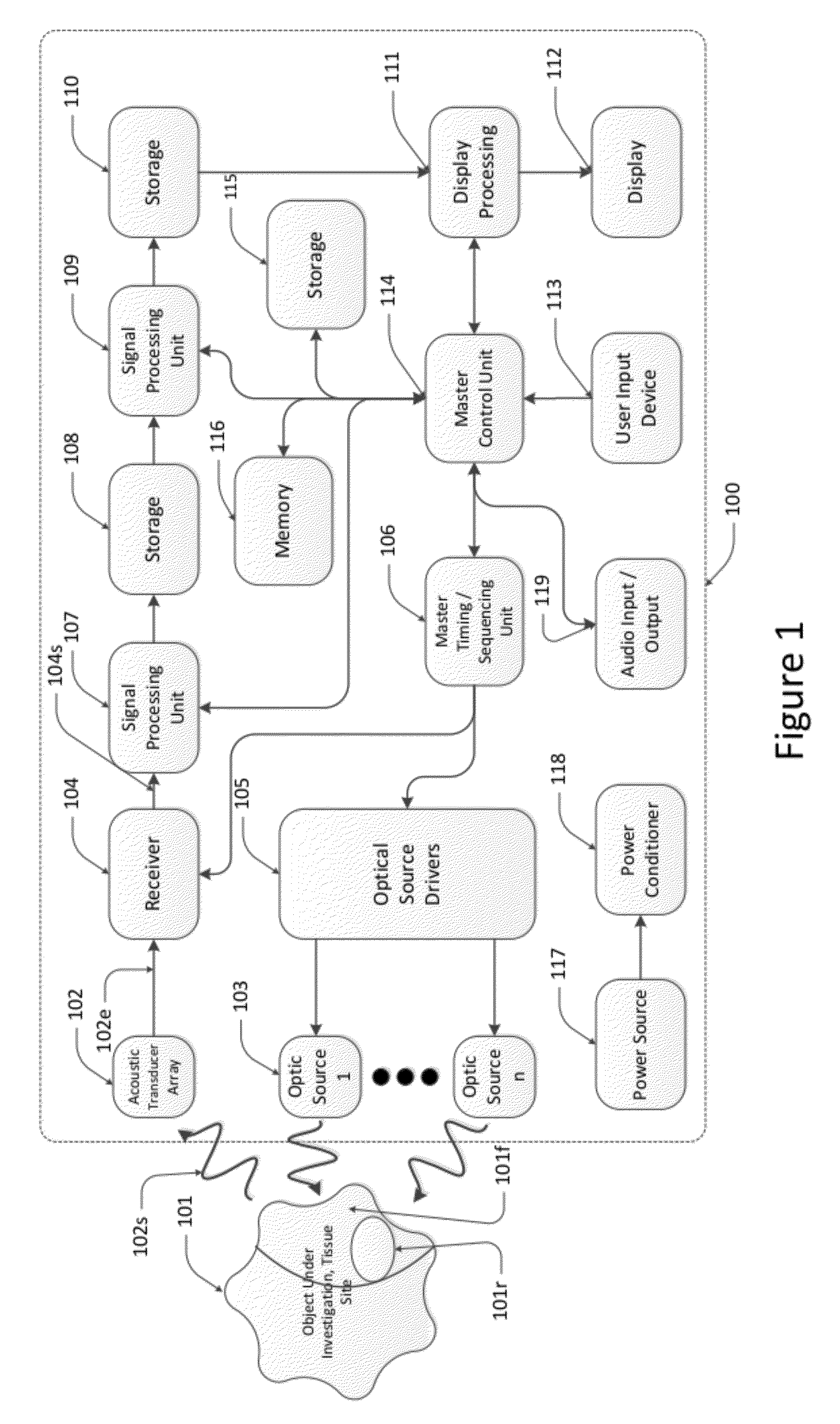 Apparatus, system and methods for photoacoustic detection of deep vein thrombosis