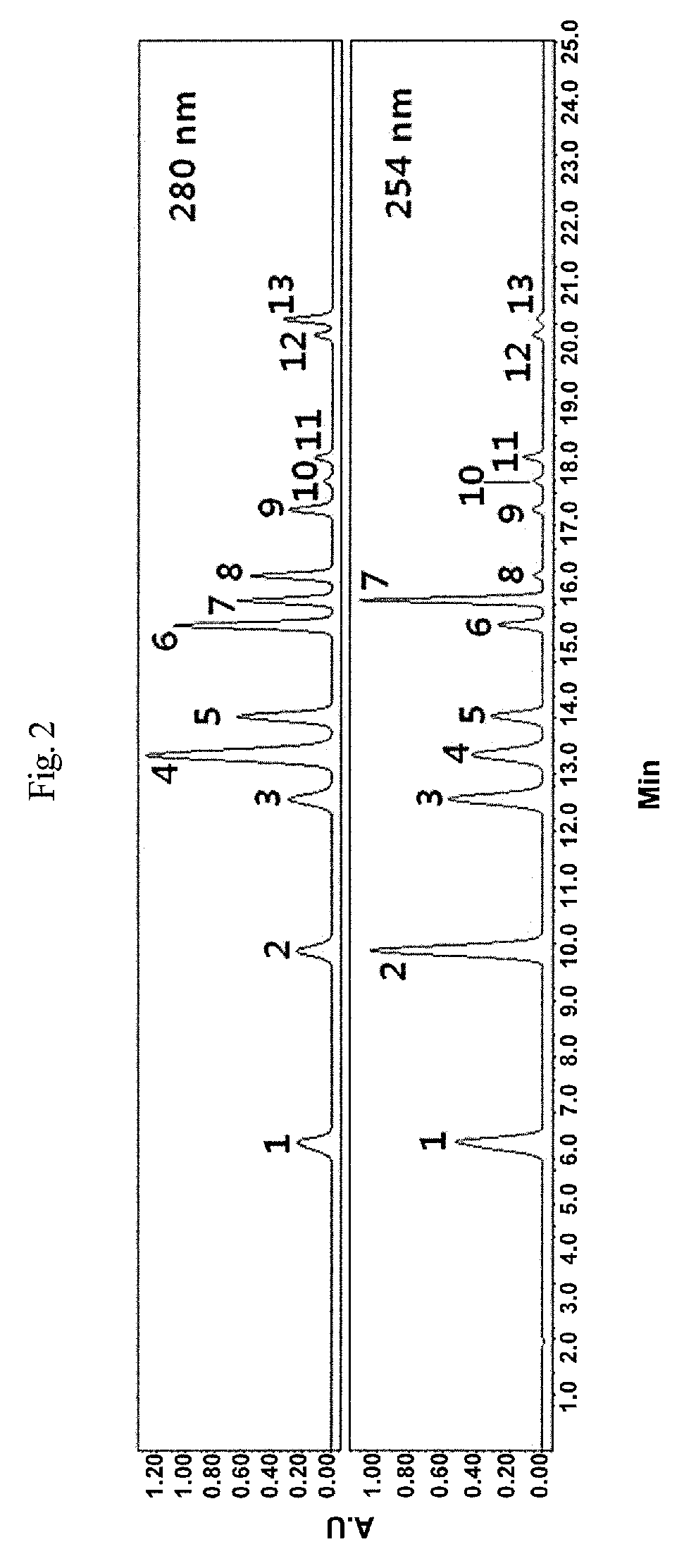 Process of biologically producing a p-hydroxybenzoic acid