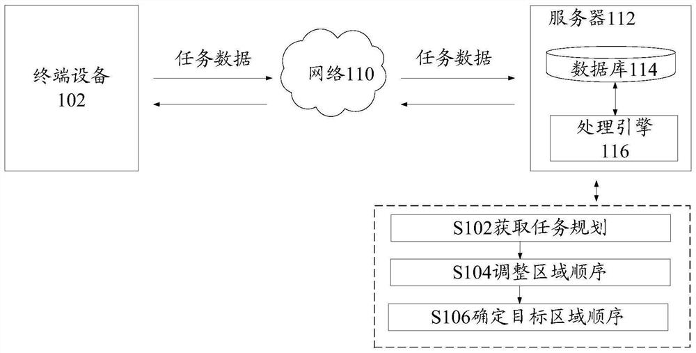 Task planning adjustment method and device, storage medium and electronic equipment