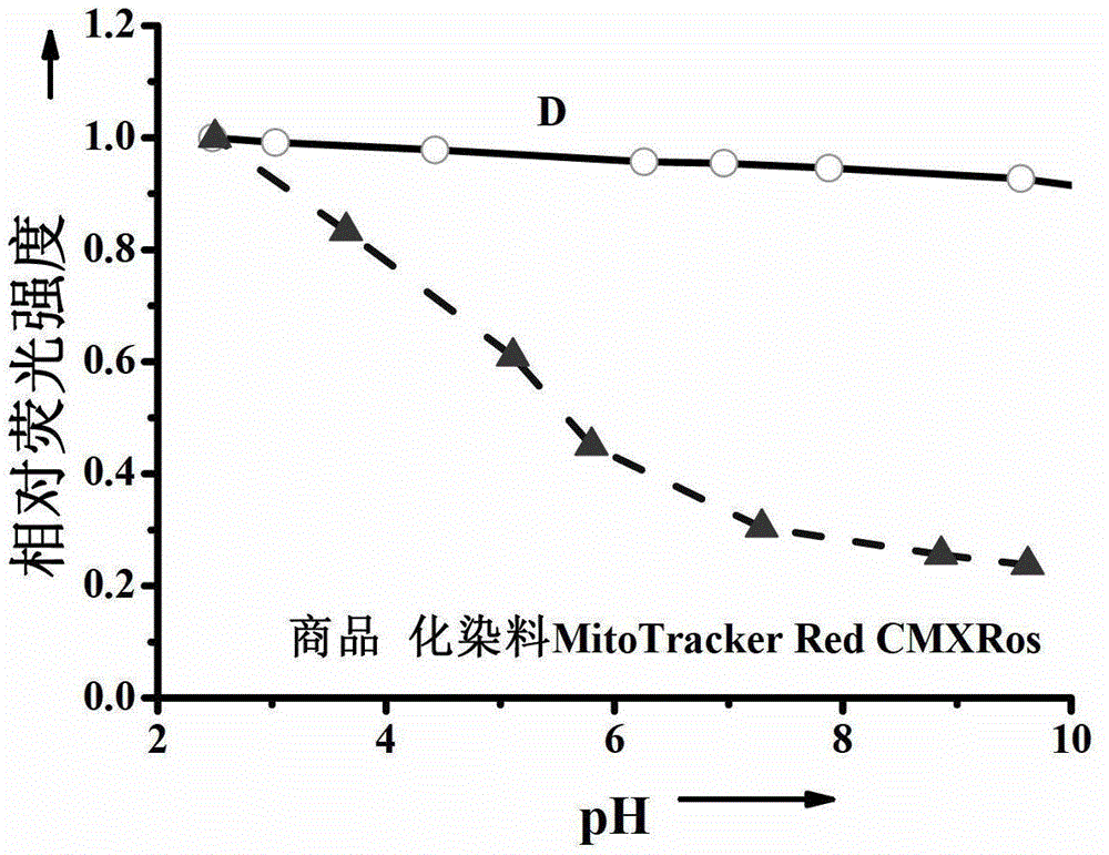 Single charge boron fluroride complexing dipyrrole methenyl fluorochrome and application thereof