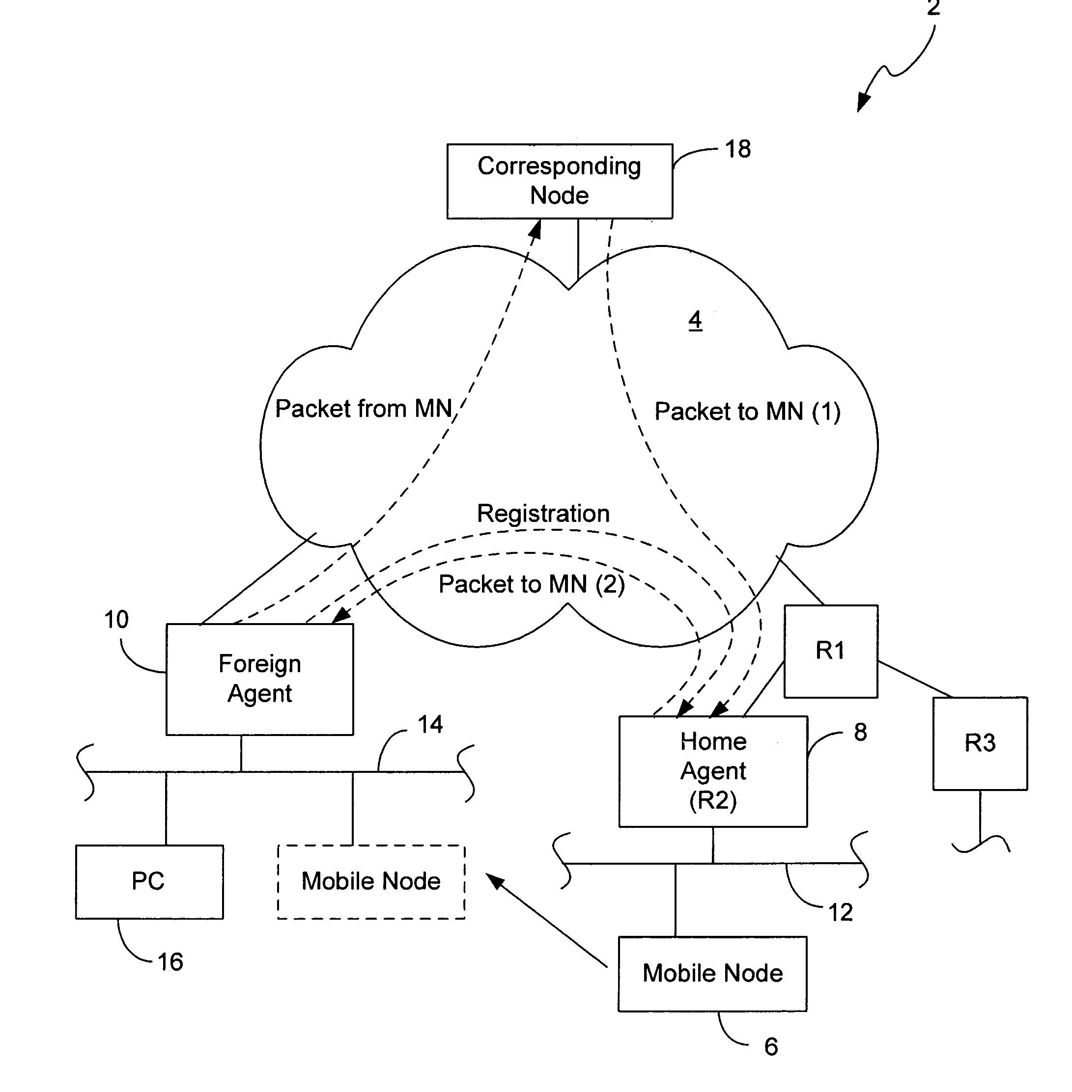 Mobile network operator multihoming and enterprise VPN solution