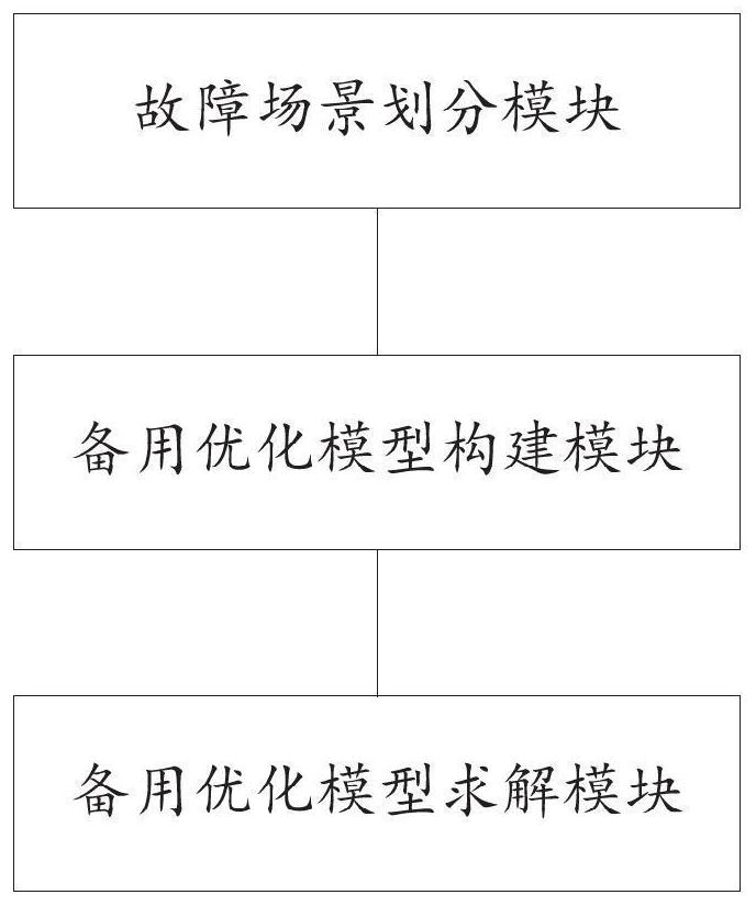 Power system backup optimization method and system considering multiple fault scenarios