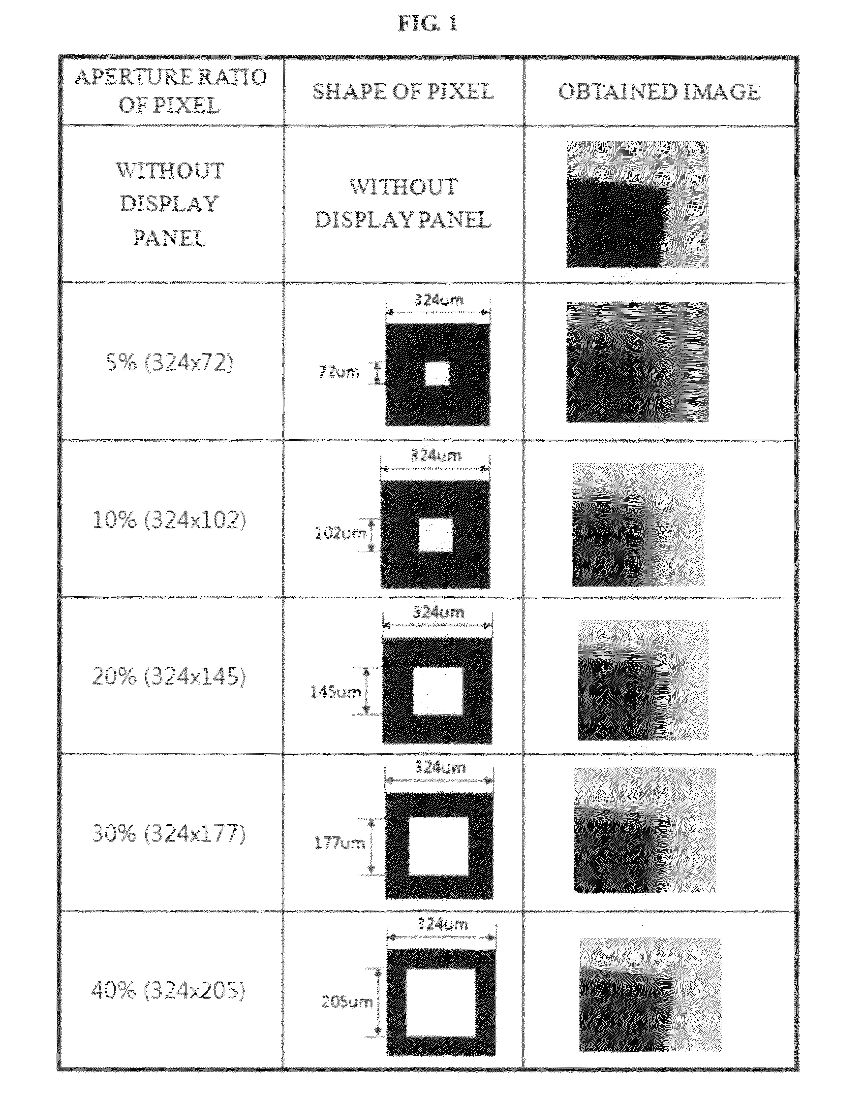Apparatus, method and computer-readable medium imaging through at least one aperture of each pixel of display panel