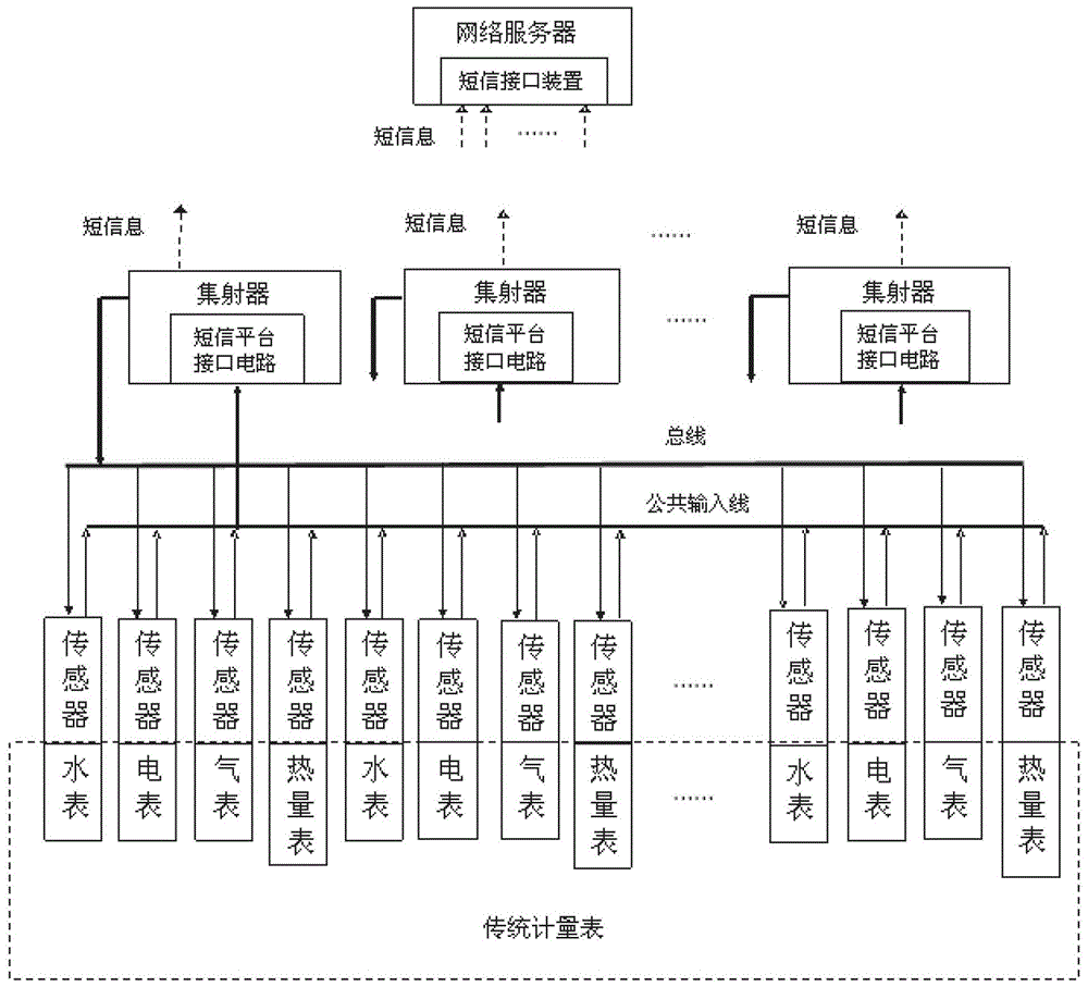 A meter data automatic collection, remote transmission and processing system and method