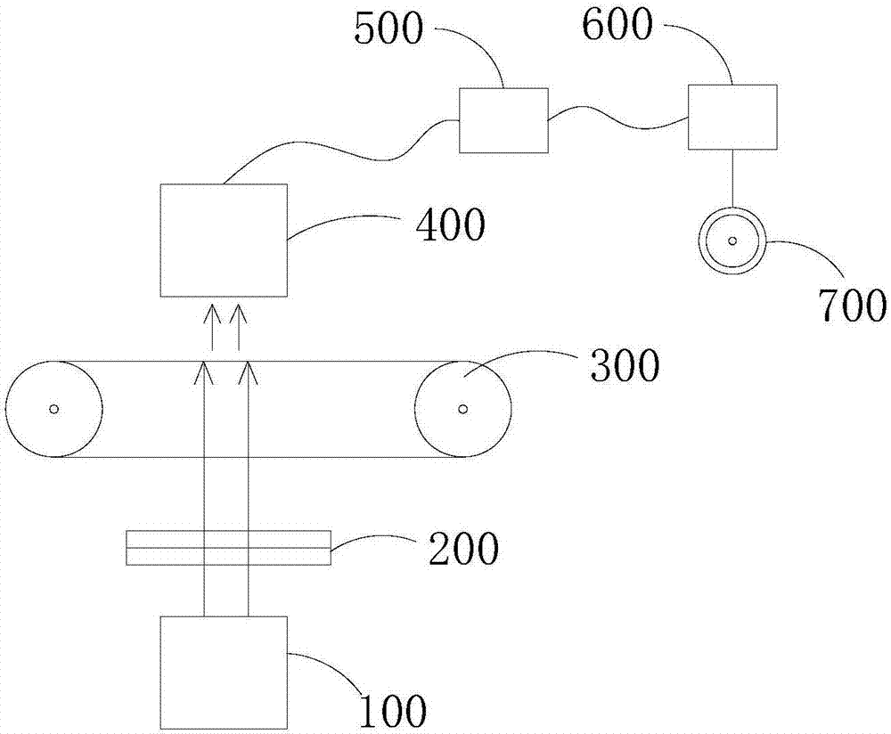 Coal mine analysis system and method