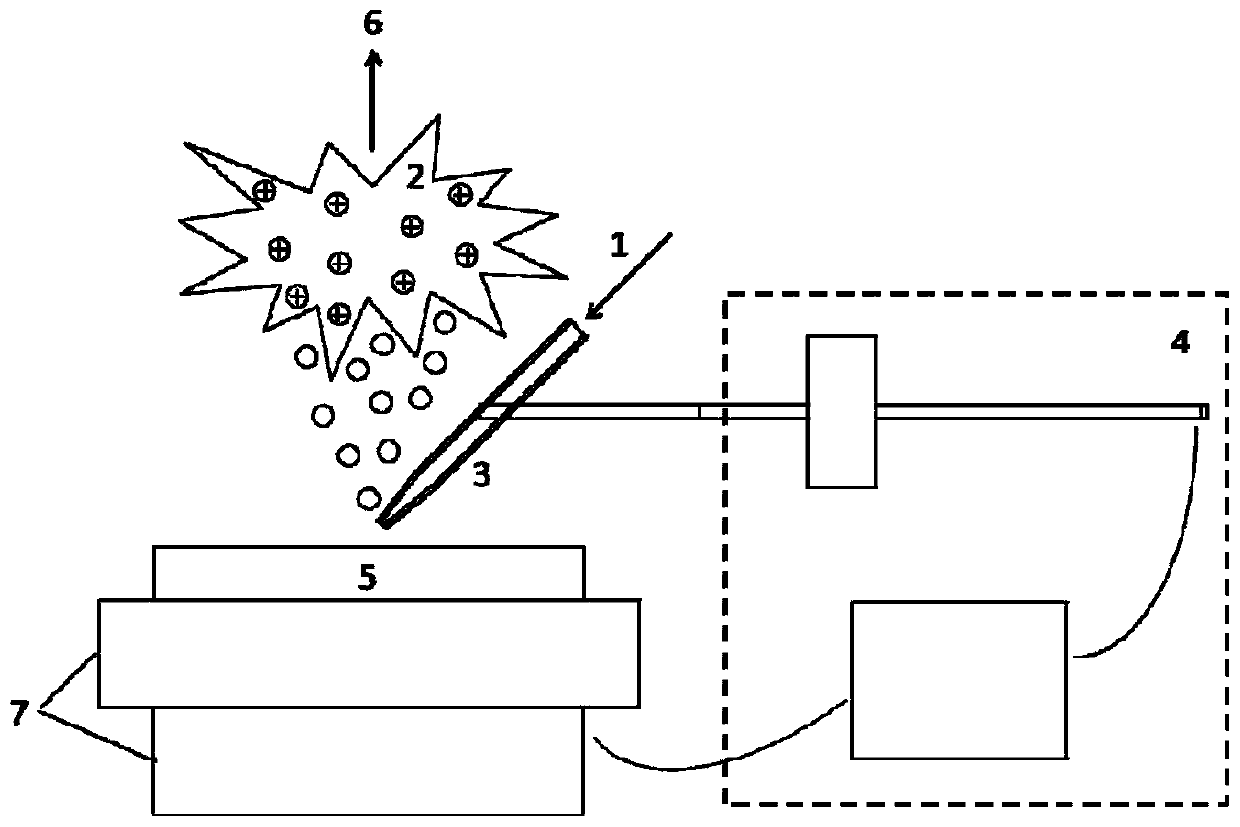 Near-field ion source for simultaneous in-situ acquisition of micro-nano scale morphology and chemical information