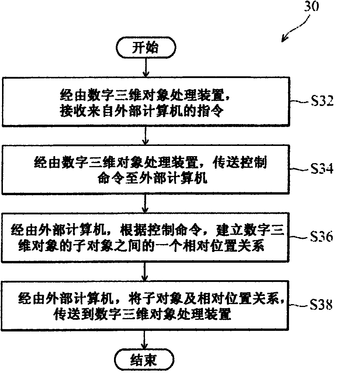 Digital three-dimensional object processing device and method