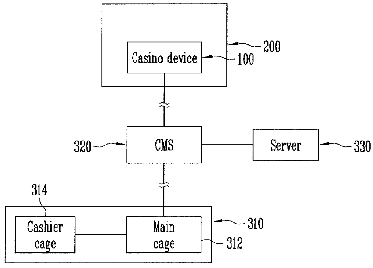 Casino device, casino table, and casino game room
