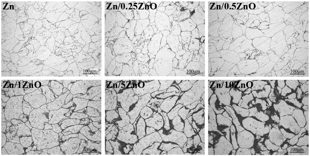 Zn-ZnO zinc alloy and its preparation method and application