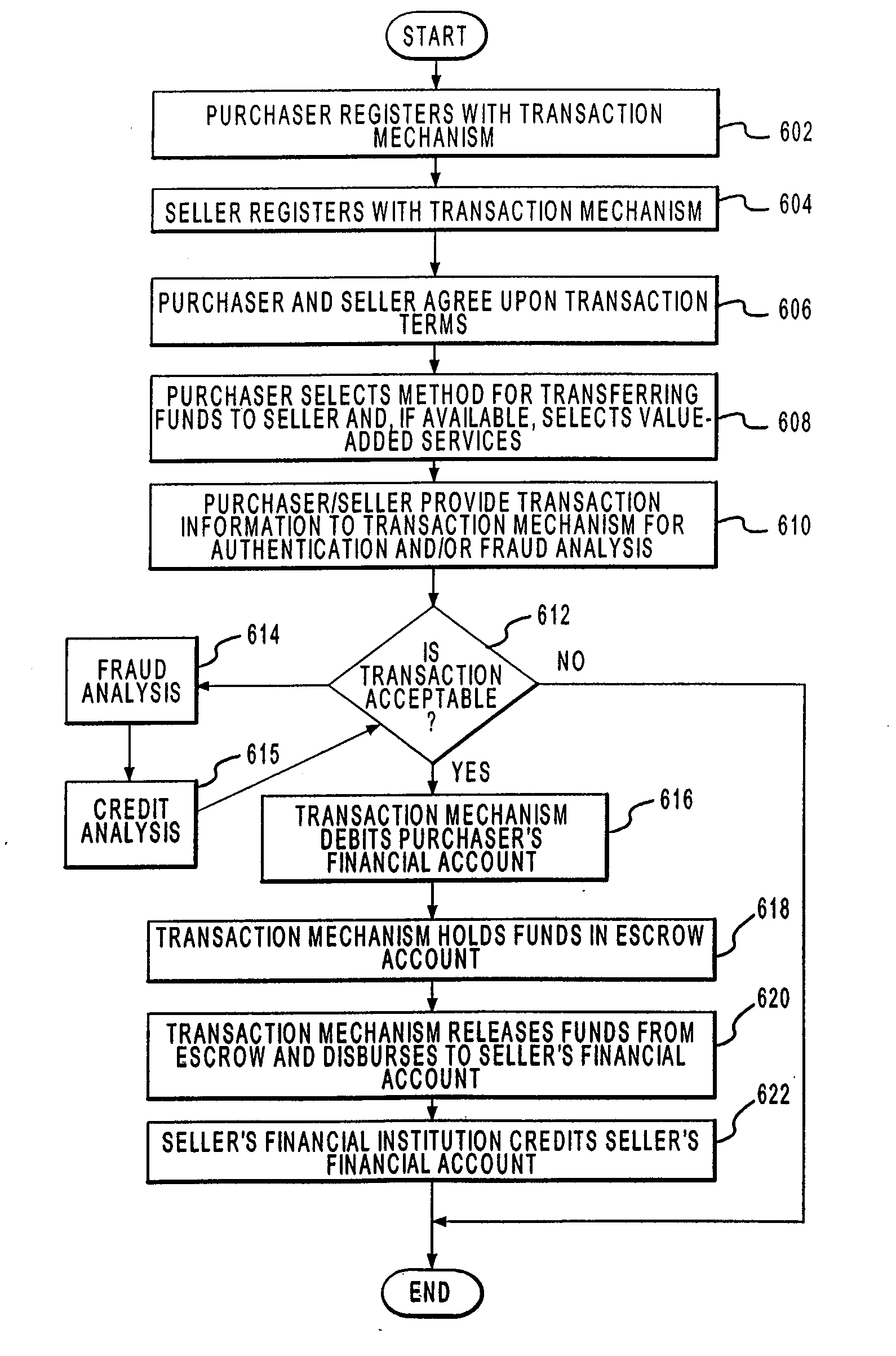 Systems and Methods for Adjusting Loan Amounts to Facilitate Transactions
