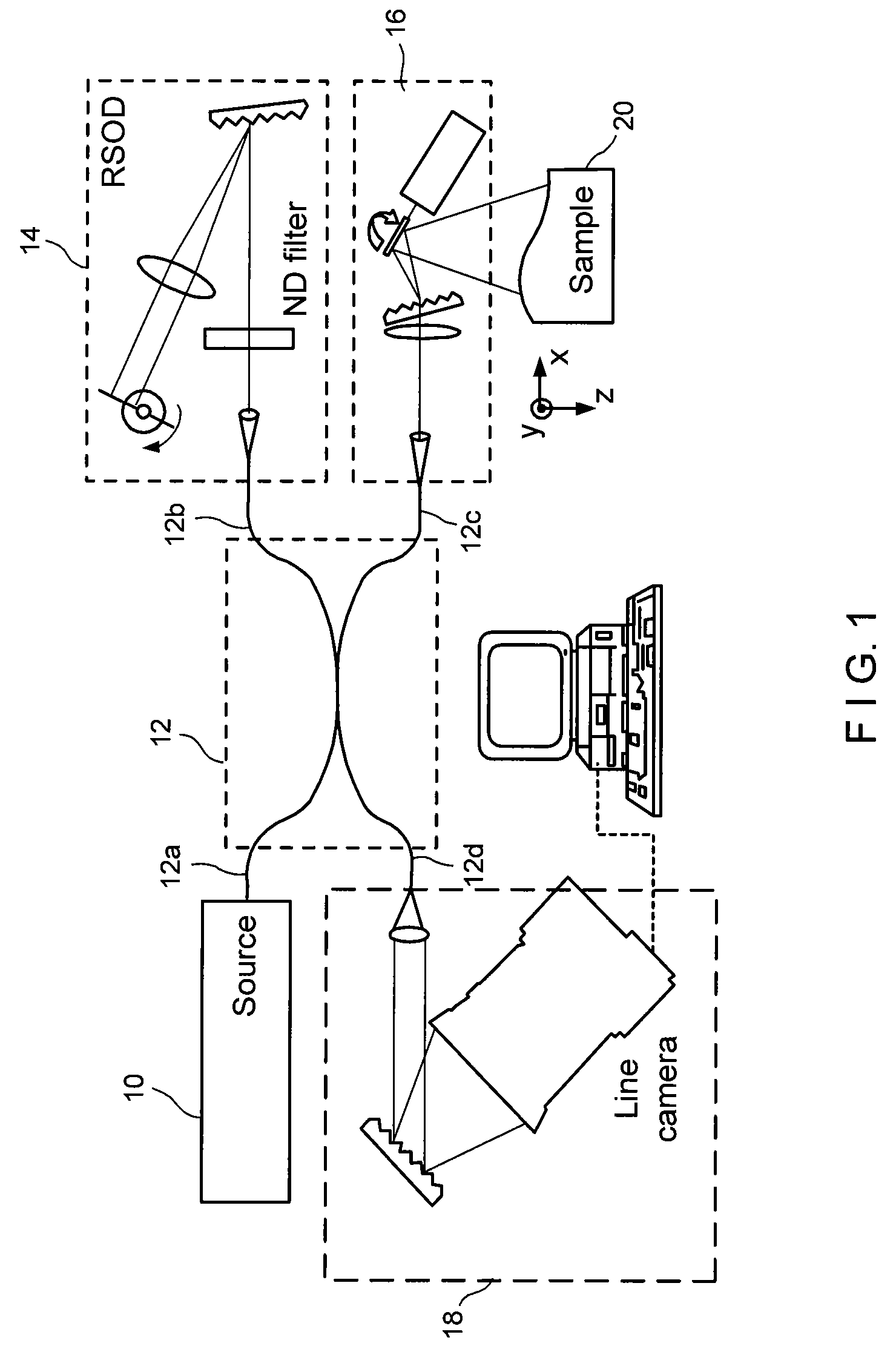 Systems and methods for generating data based on one or more spectrally-encoded endoscopy techniques