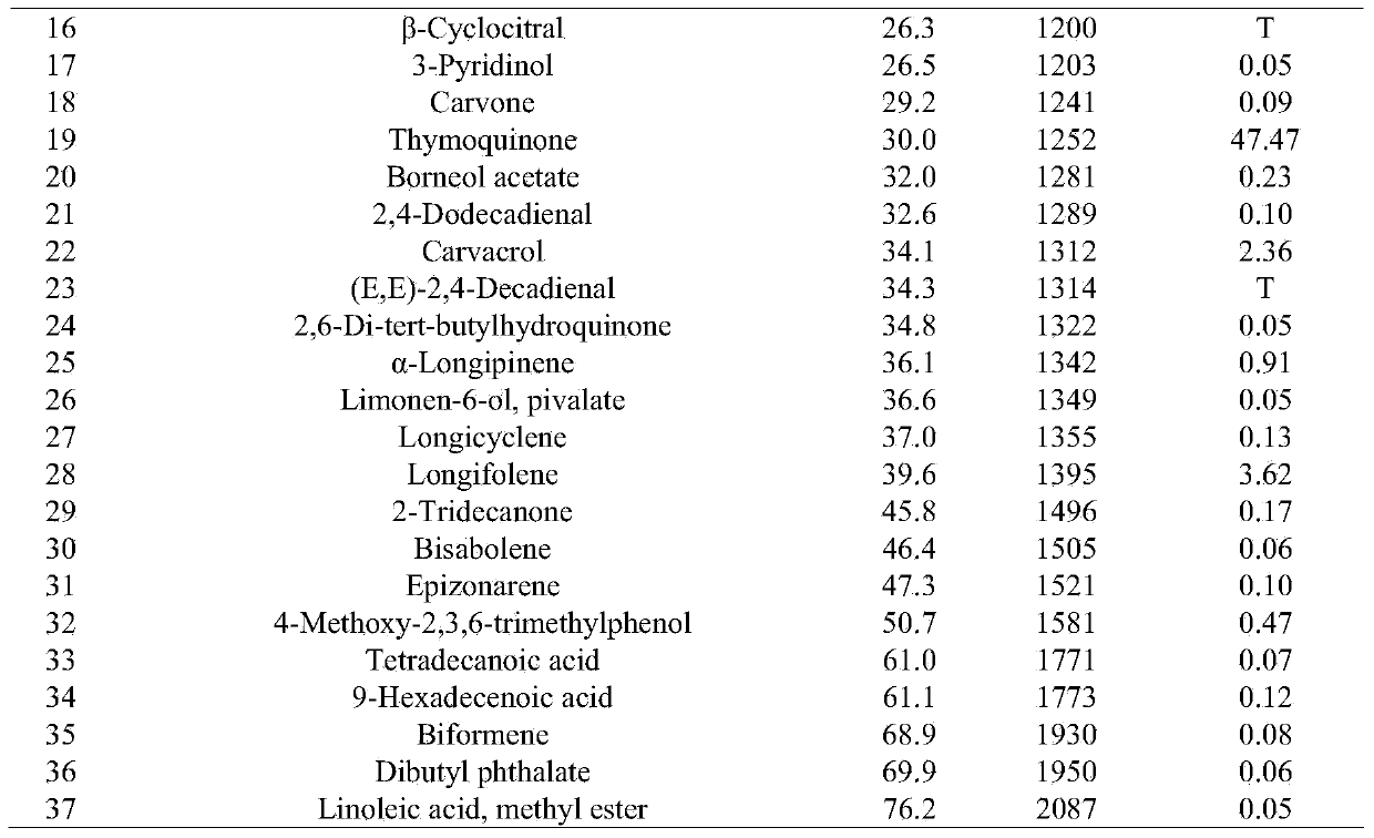 Method and device for extracting nigella plant seed volatile oil and application of volatile oil