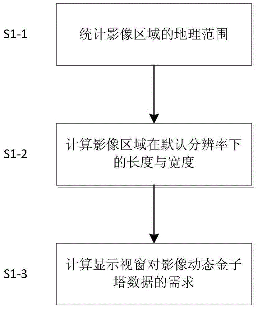 A display method of super large remote sensing images based on pyramid and image rendering engine