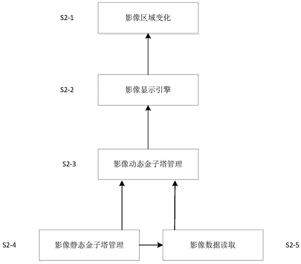 A display method of super large remote sensing images based on pyramid and image rendering engine