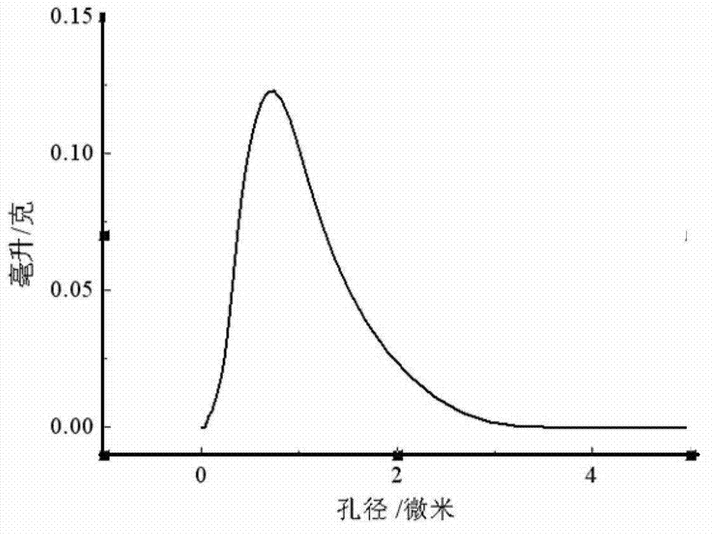 Preparation method for water electrolysis hydrogen production electrode material