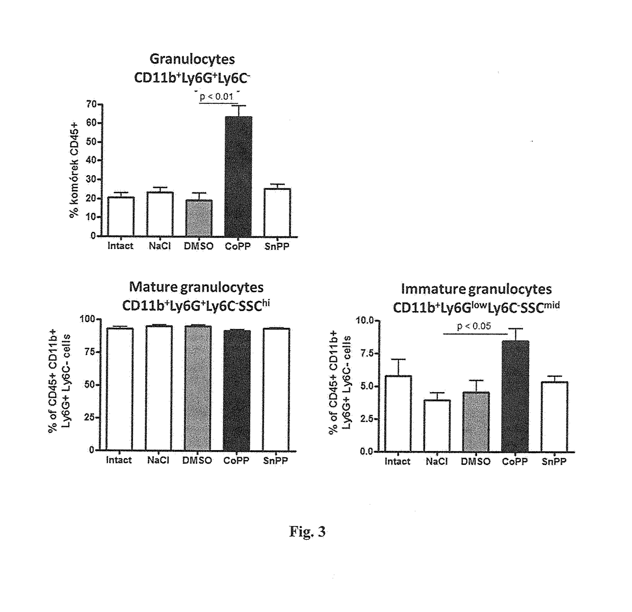 Cobalt porphyrins for the treatment of blood-related disorders