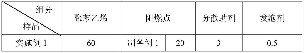 Fireproof thermal insulation polyphenyl granule, preparation method and fireproof thermal insulation mortar