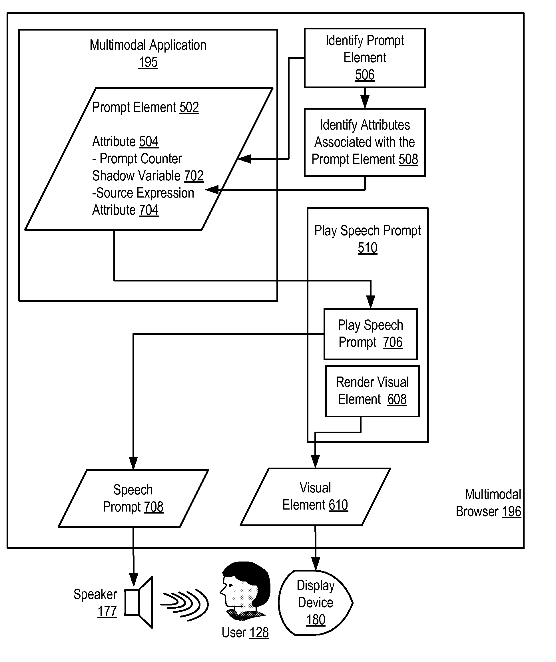 Invoking tapered prompts in a multimodal application