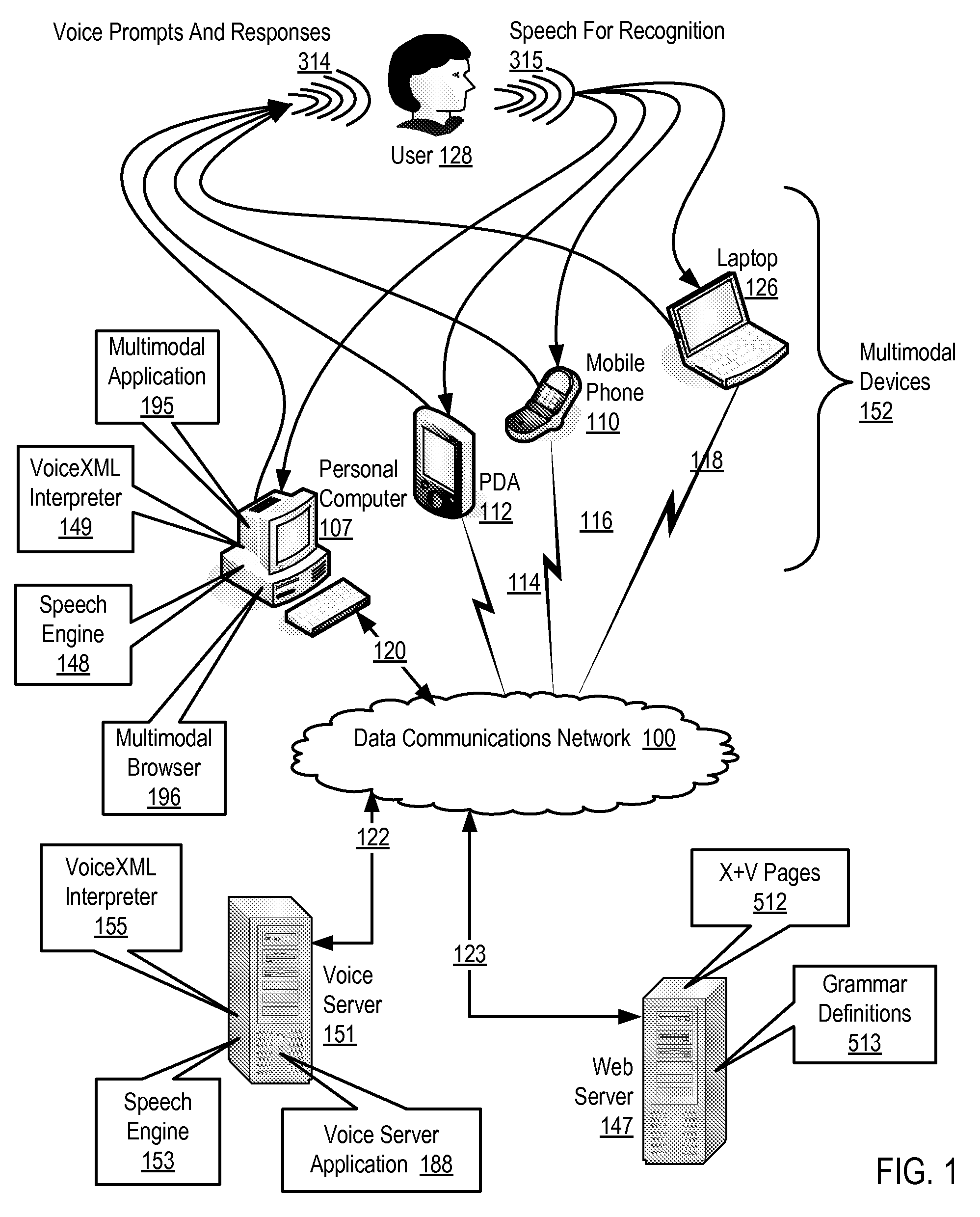 Invoking tapered prompts in a multimodal application