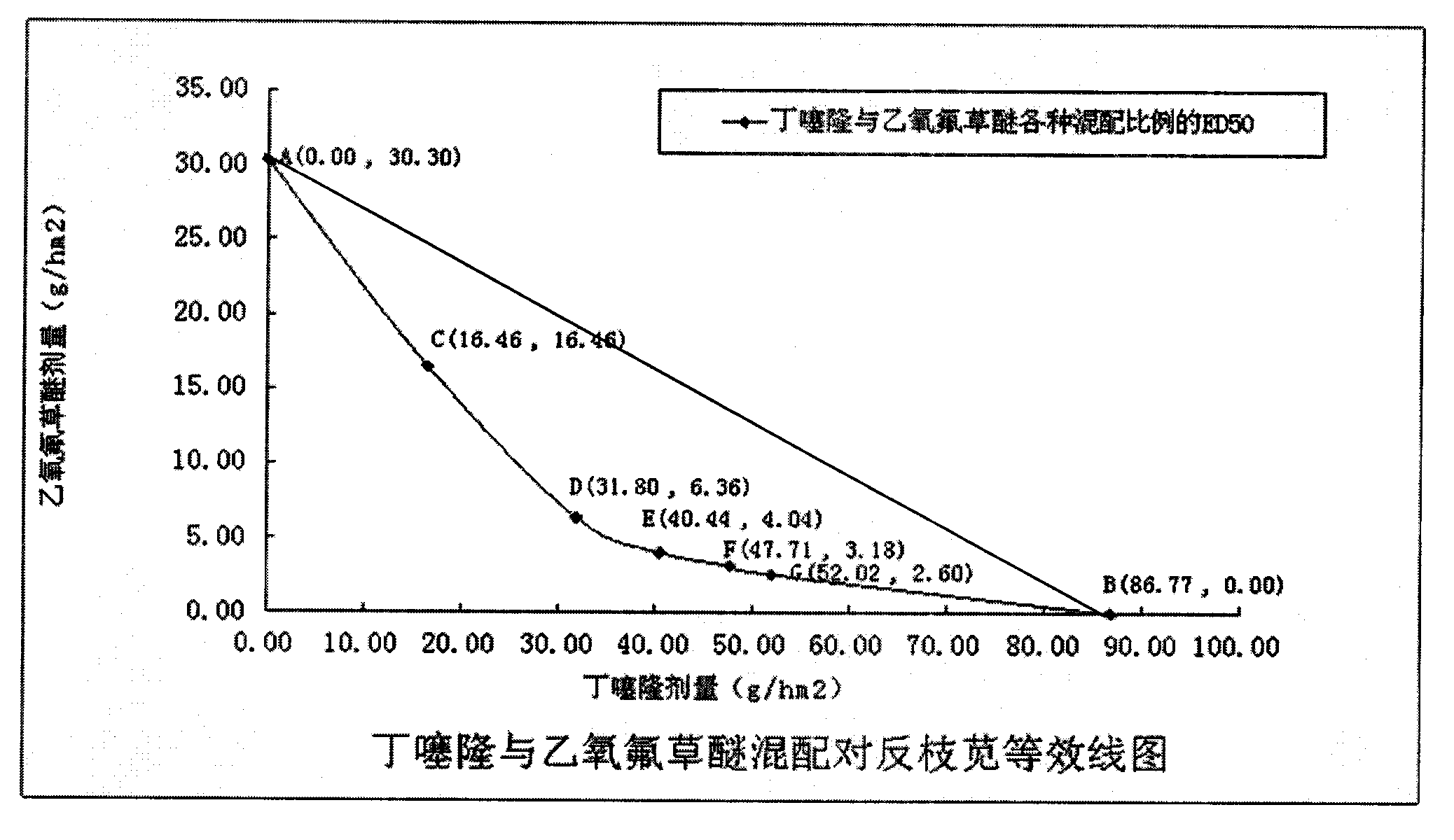 Herbicide composition containing buthiuron and oxyfluorfen