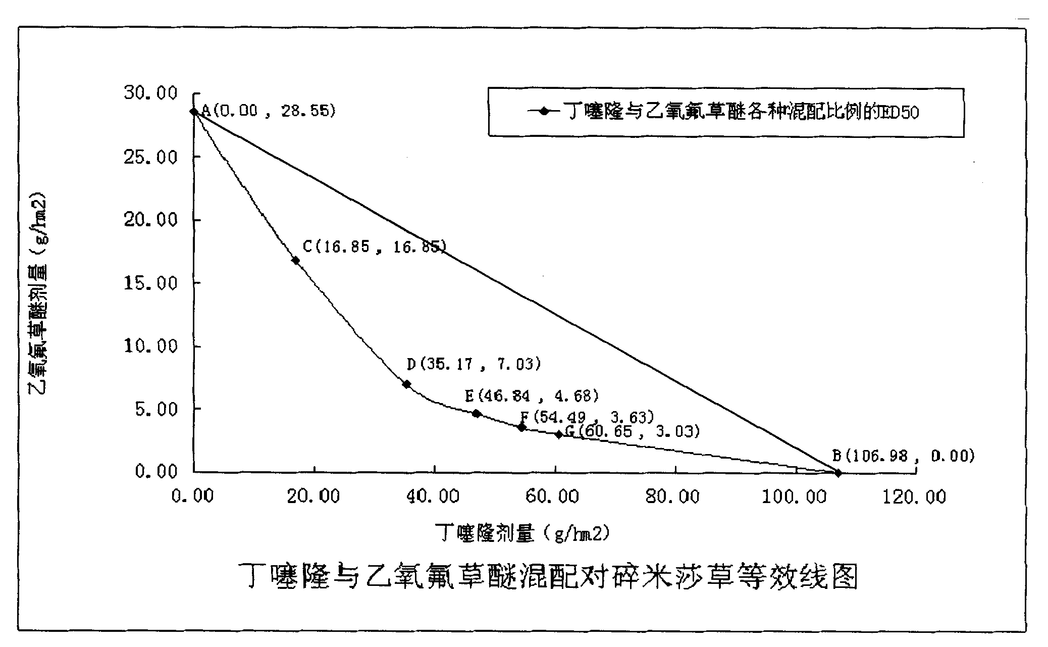 Herbicide composition containing buthiuron and oxyfluorfen