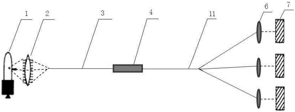 Multi-wavelength online detection equipment based on fiber optic single flow cell