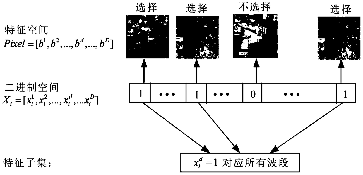 A feature selection method based on memory multipoint cross-gravity search