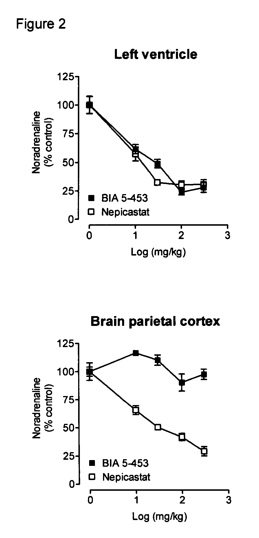 Peripherally-selective inhibitors of dopamine-beta-hydroxylase and method of their preparation