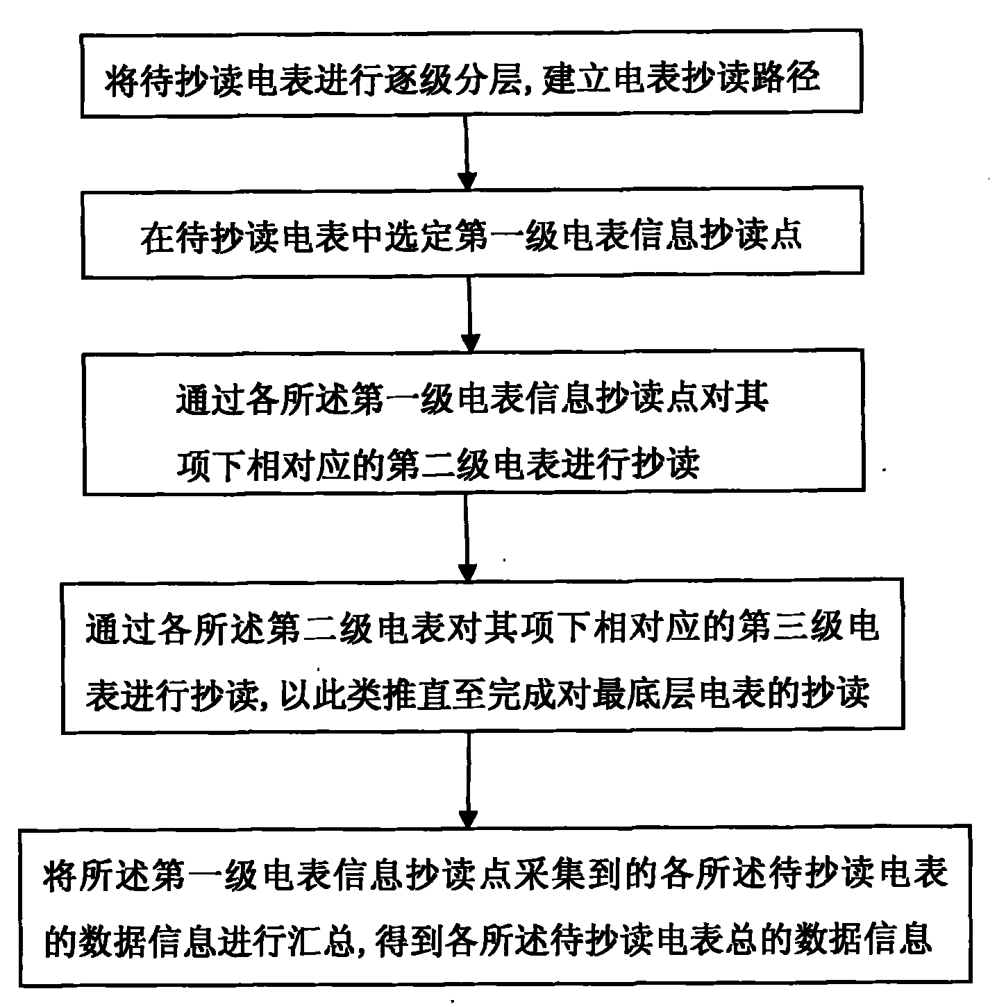 Dynamic maintenance method of bidimensional midsequent carrier routing