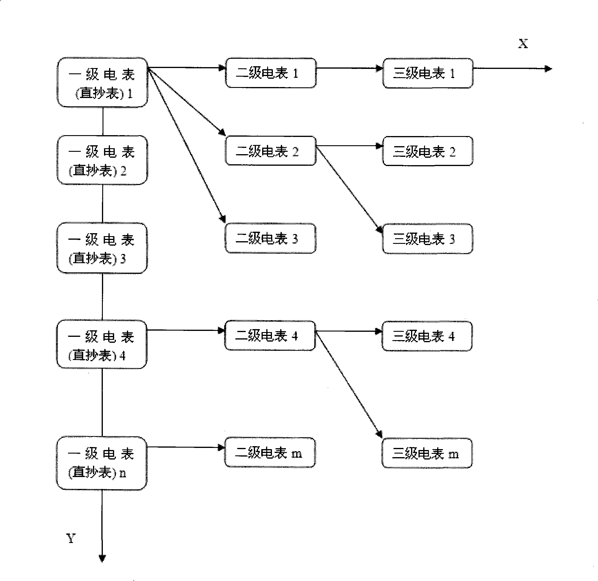 Dynamic maintenance method of bidimensional midsequent carrier routing