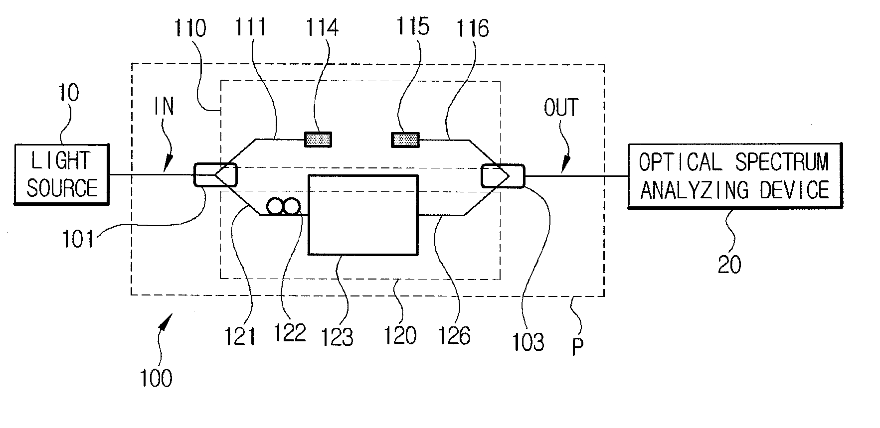 Systems for measuring electro-optic and thermo-optic coefficients by using interference fringe measurement, and methods of measuring electro-optic and thermo-optic coefficients by using the systems